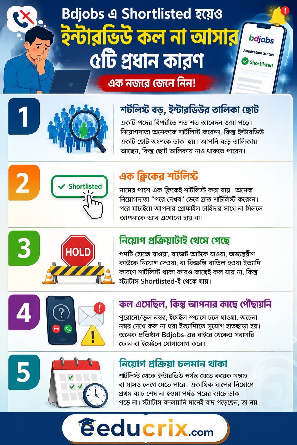 Bdjobs এ Shortlisted হয়েও ইন্টারভিউ কল আসেনি? ০৫ টি প্রধান কারণগুলো কি কি