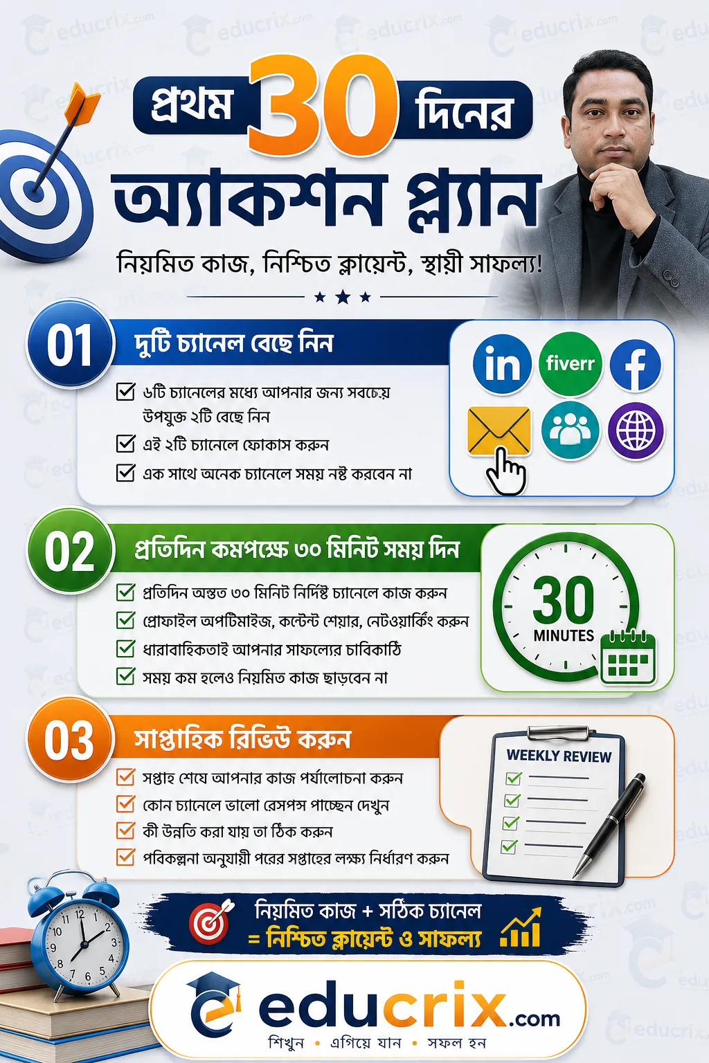 কোন পদ্ধতি দিয়ে শুরু করবেন