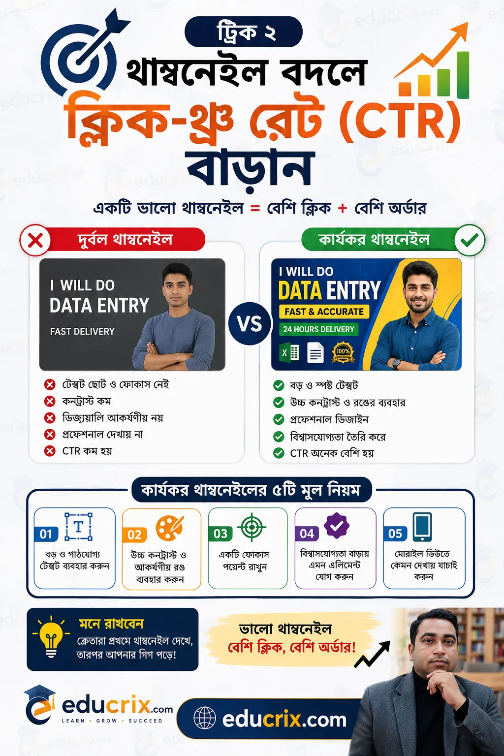 ট্রিক ২ থাম্বনেইল বদলে ক্লিক-থ্রু রেট (CTR) বাড়ান