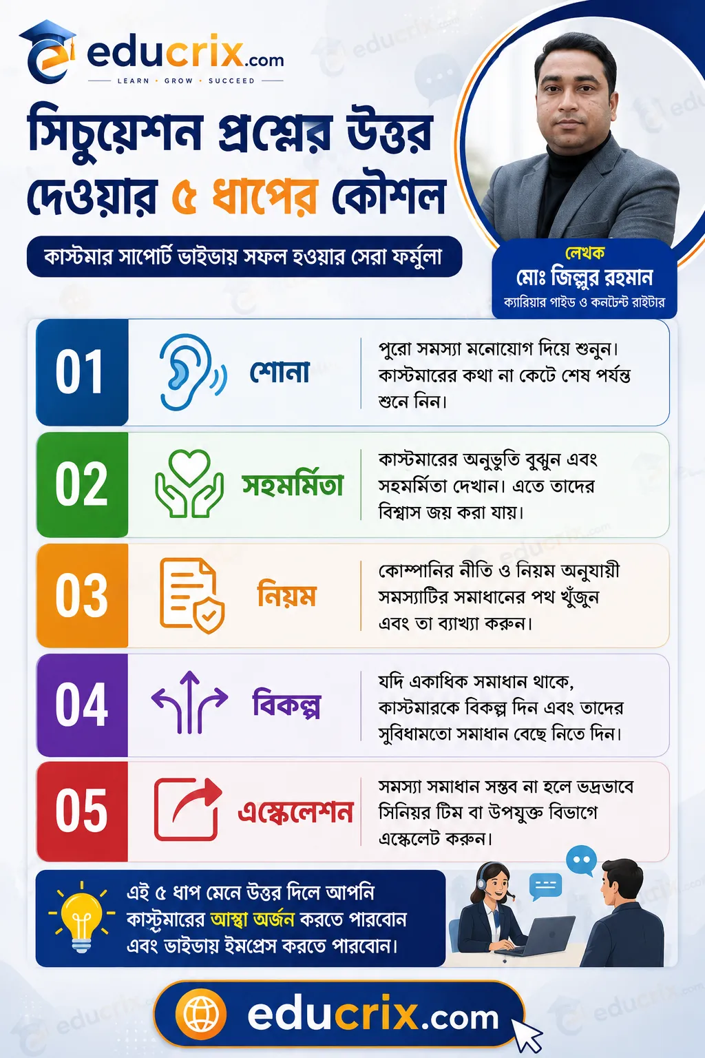 পরিস্থিতিভিত্তিক প্রশ্নের উত্তরের ৫ ধাপ