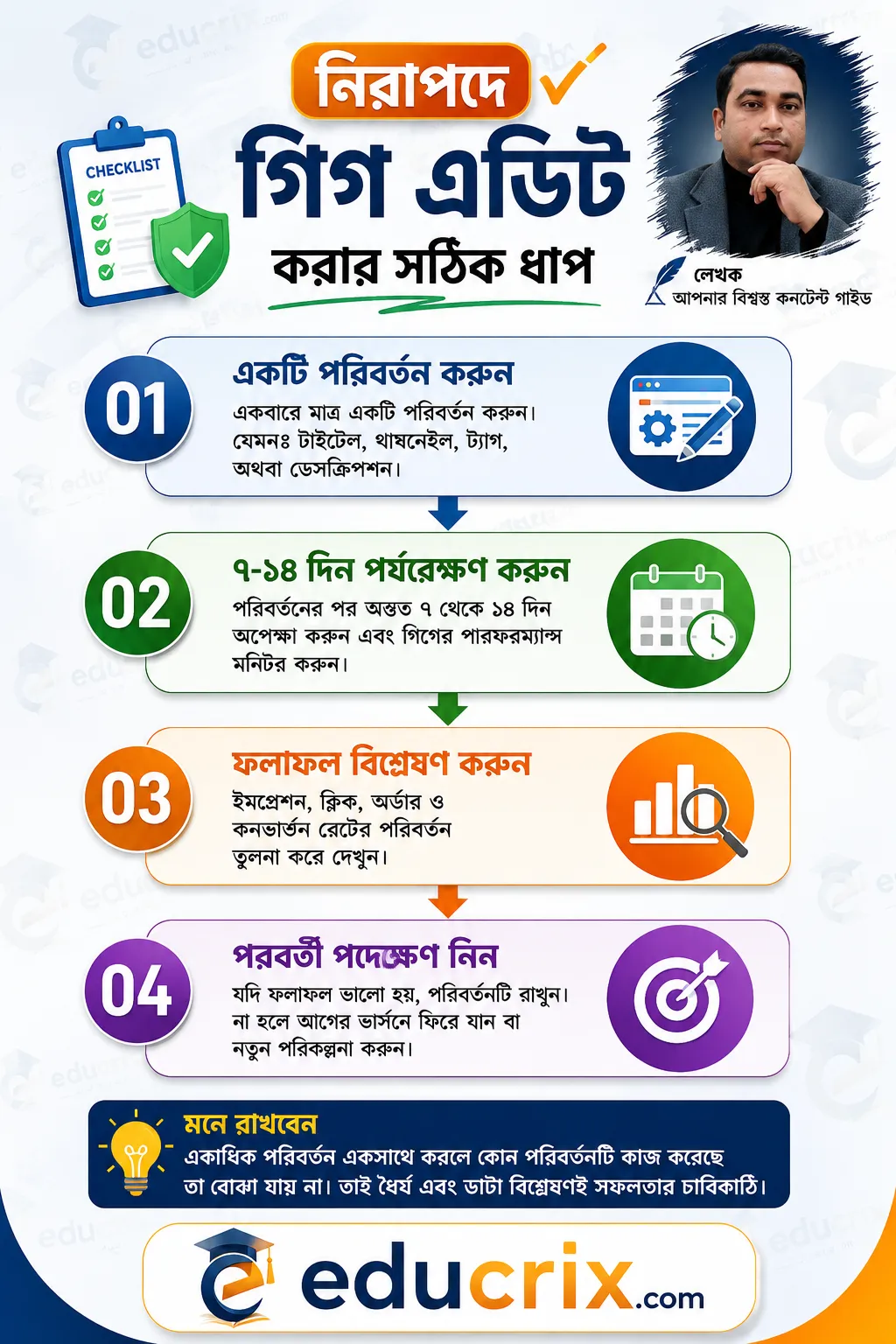 ফাইভার গিগ এডিট করার সঠিক নিয়ম