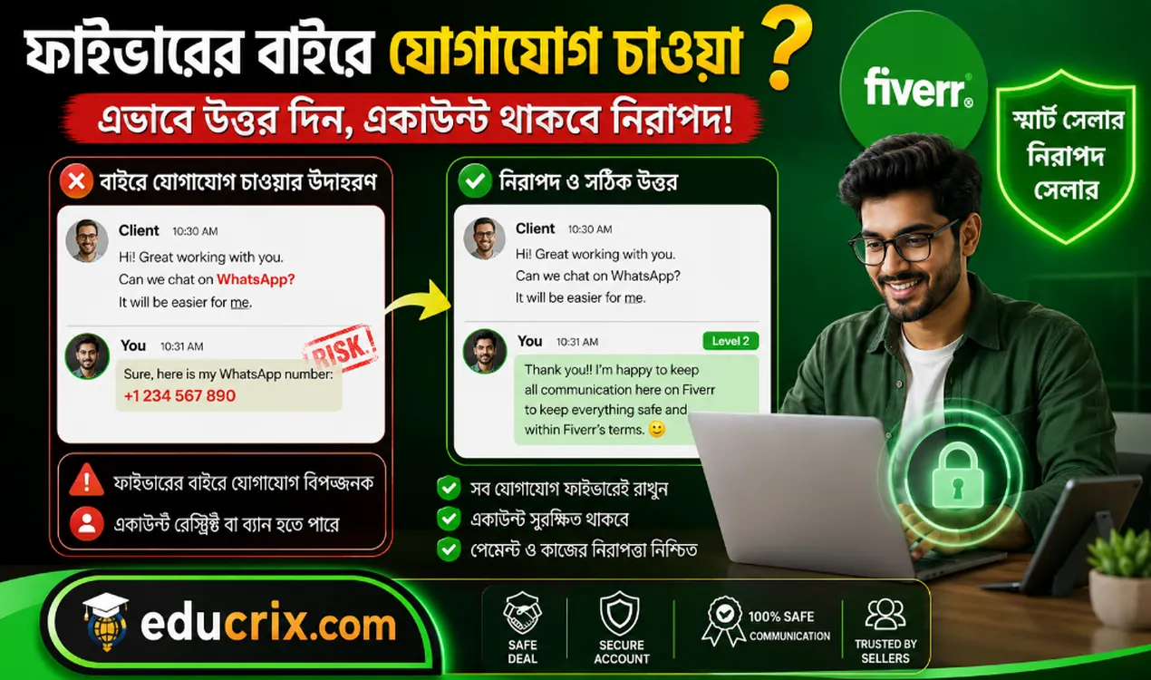 ফাইভার মেসেজে বাইরের যোগাযোগ চাওয়ার উদাহরণ ও সঠিক জবাব