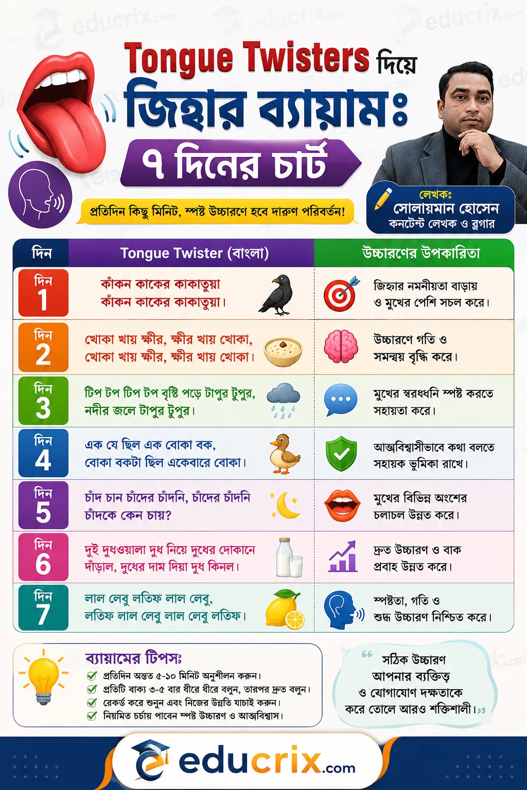 Tongue Twisters দিয়ে জিহ্বার ব্যায়ামঃ ৭ দিনের চার্ট