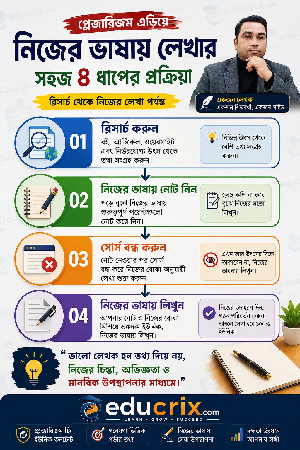 plagiarism এড়িয়ে নিজের ভাষায় লেখার ধাপে ধাপে প্রক্রিয়া