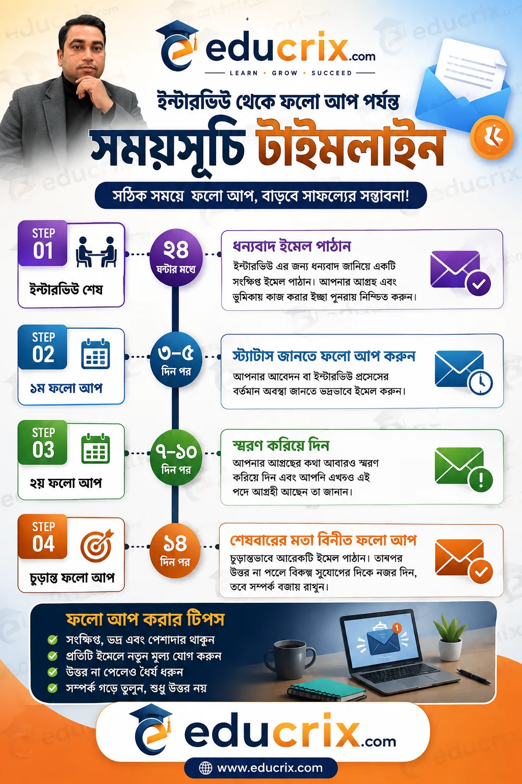 ইন্টারভিউ থেকে ফলো আপ পর্যন্ত সময়সূচি (২৪ ঘণ্টা → ৭–১০ দিন)