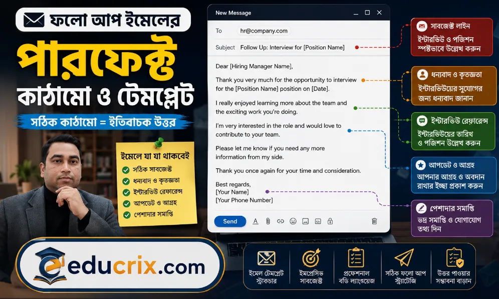 টেমপ্লেট ইমেলের কোন অংশে কী থাকবে তা চিহ্নিত