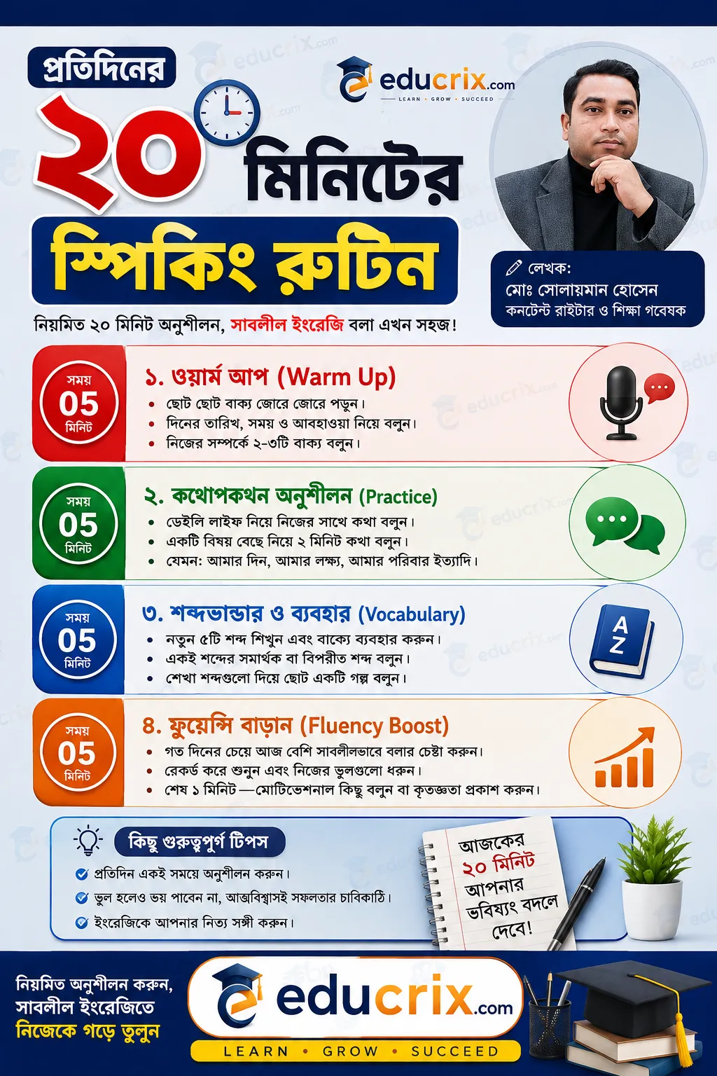 প্রতিদিনের ২০ মিনিটের স্পিকিং রুটিন